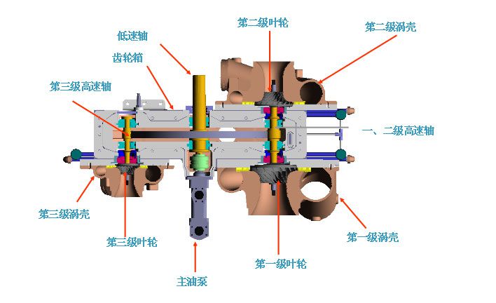 离心式空压机流程图